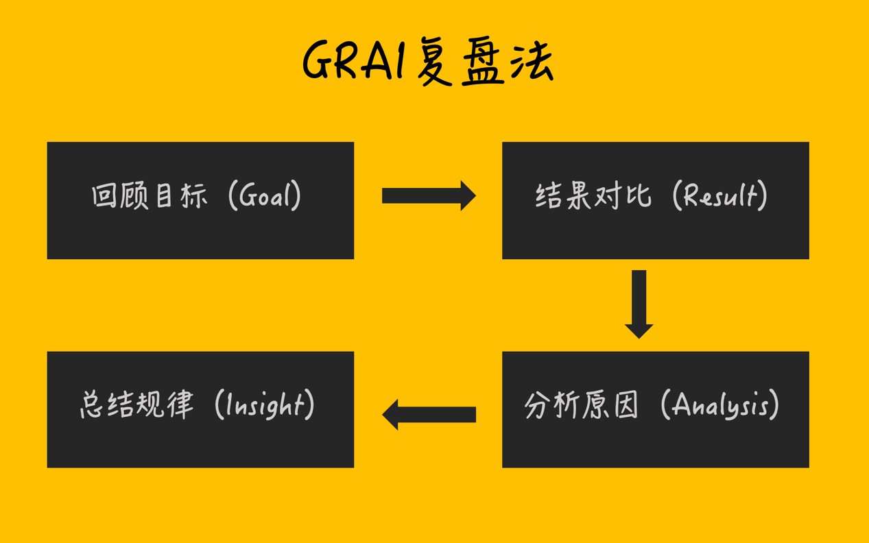 产品经理，产品经理网站